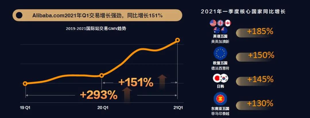 阿里巴巴国际站