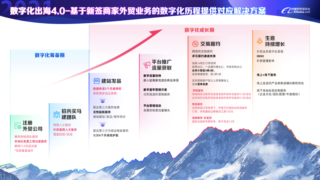 跨境电商