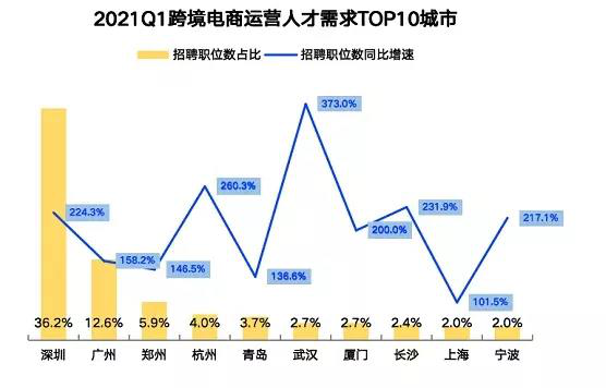 跨境贸易人才